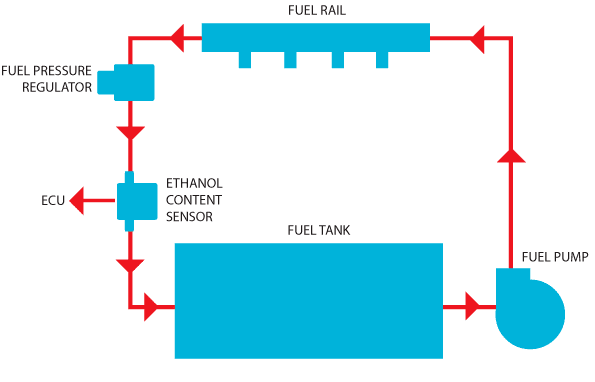 Flex Fuel Sensor